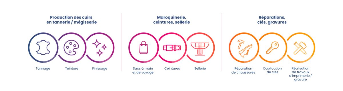 MAROQUINERIE